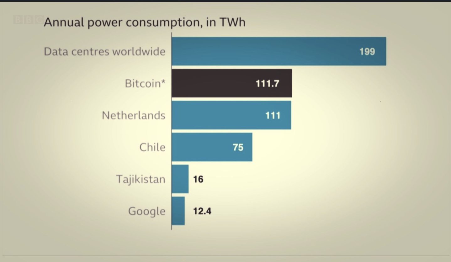 Power Usage
